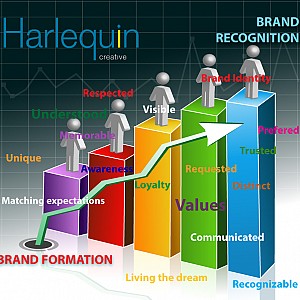 Brand_formation
